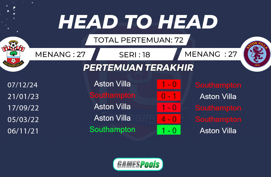 Southampton vs Aston Villa - Prediksi Liga Inggris 2024-25