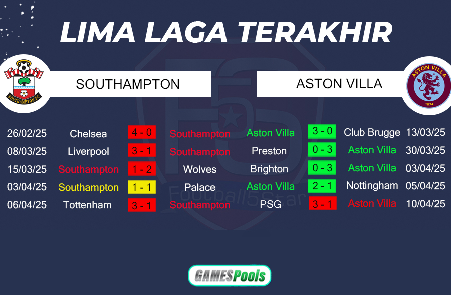 Southampton vs Aston Villa - Prediksi Liga Inggris 2024-25