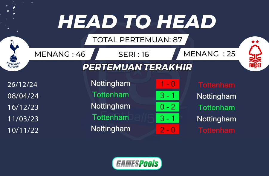 Tottenham vs Nottingham - Prediksi Liga Inggris 2024-25 2