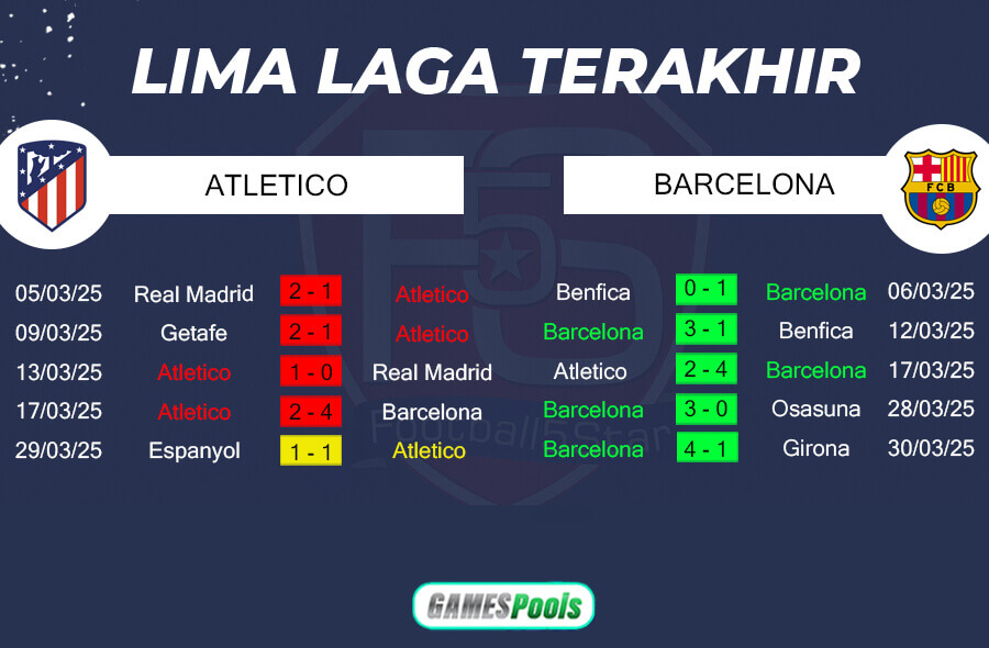 Tren Performa Atletico Madrid vs Barcelona