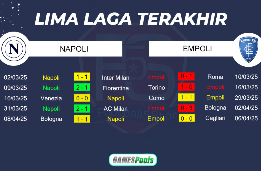 Tren Performa Napoli vs Empoli