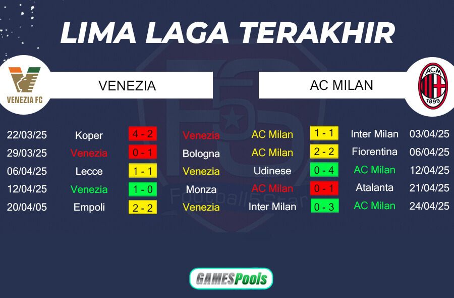 Tren Performa Venezia vs AC Milan