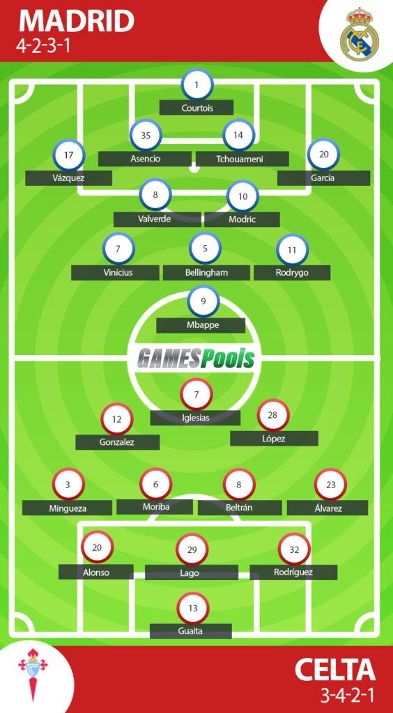 Real Madrid vs Celta Vigo - Prediksi Liga Spanyol 2024-25