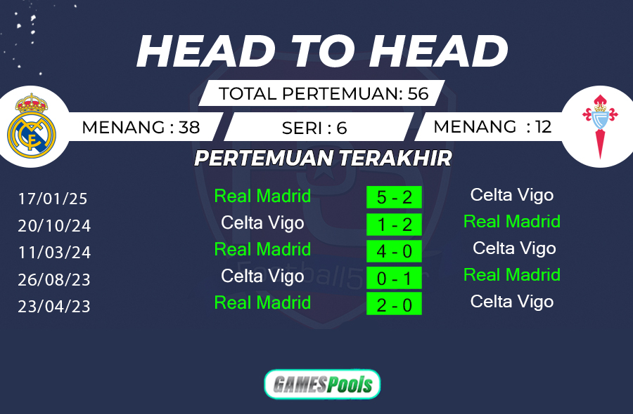 Real Madrid vs Celta Vigo - Prediksi Liga Spanyol 2024-25