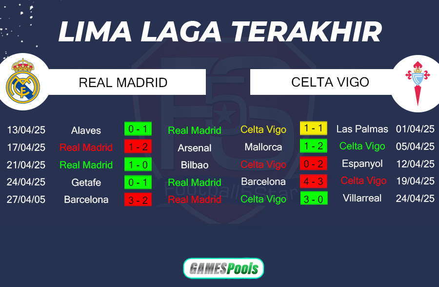 Real Madrid vs Celta Vigo - Prediksi Liga Spanyol 2024-25