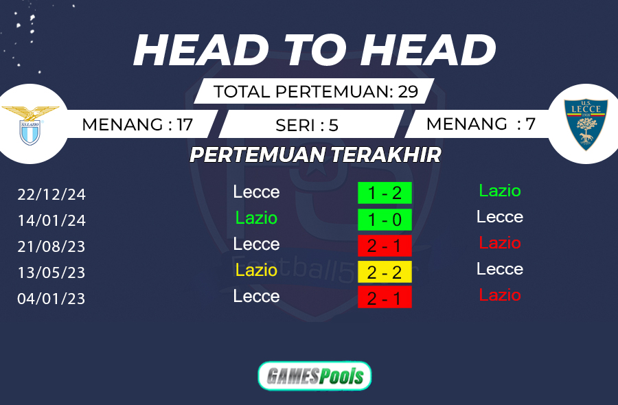 Prediksi Lazio vs Lecce