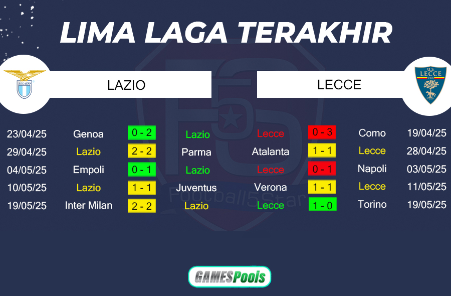 Prediksi Lazio vs Lecce