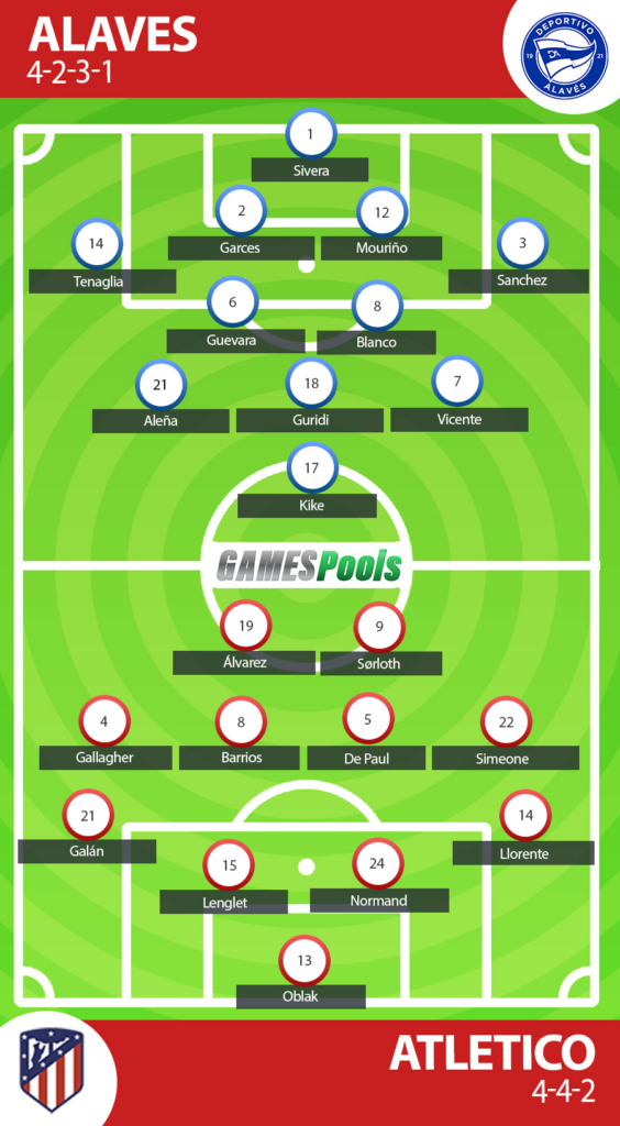 Alaves vs Atletico - Prediksi Liga Spanyol 2024-25 2
