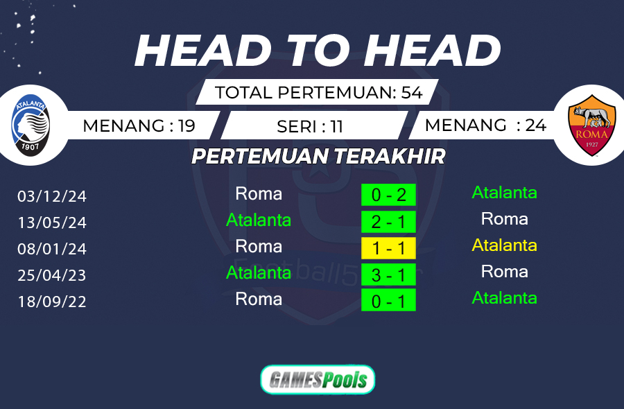 Atalanta vs AS Roma - Prediksi Liga Italia 2024-25 2