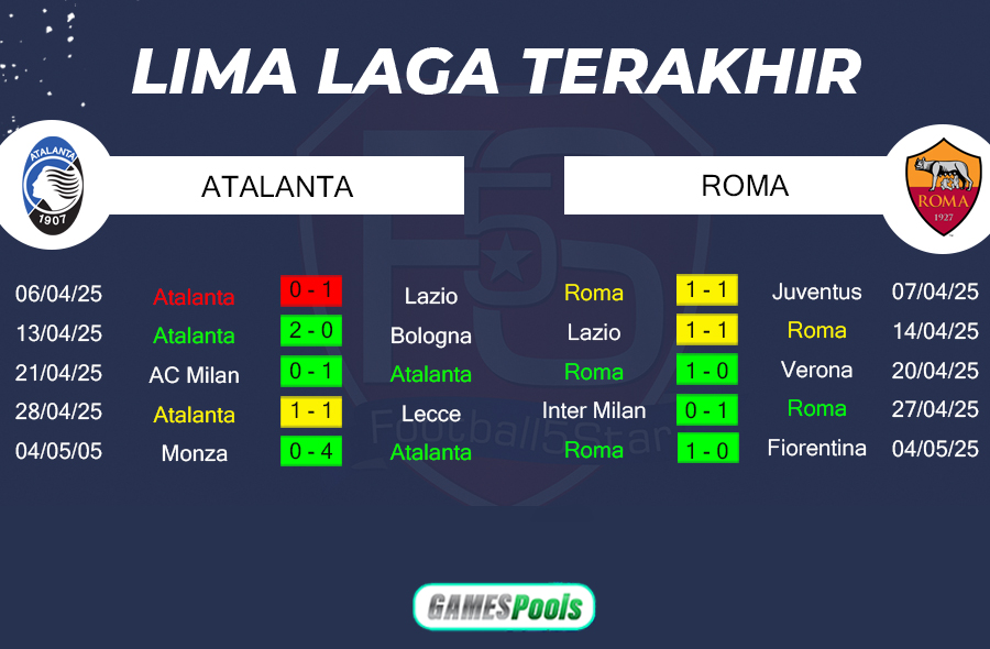 Atalanta vs AS Roma - Prediksi Liga Italia 2024-25 2