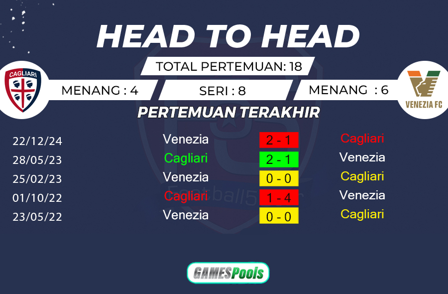 Cagliari vs Venezia - Prediksi Liga Italia 2024-25