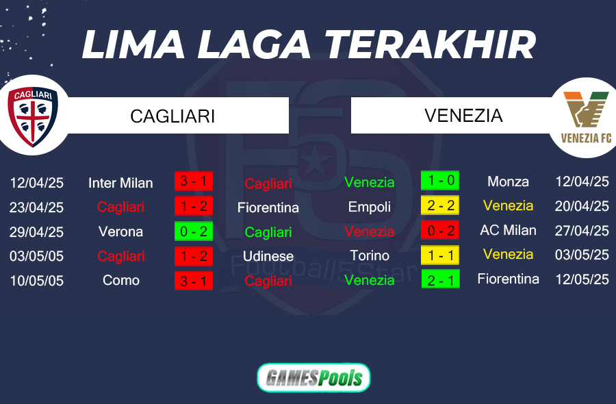 Cagliari vs Venezia - Prediksi Liga Italia 2024-25