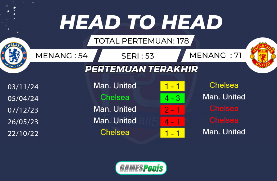 Chelsea vs Manchester United - Prediksi Liga Inggris 2024-25