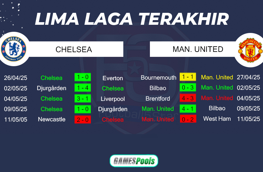 Chelsea vs Manchester United - Prediksi Liga Inggris 2024-25