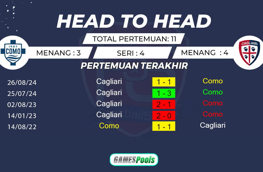 Como vs Cagliari - Prediksi Liga Italia 2024-25 2