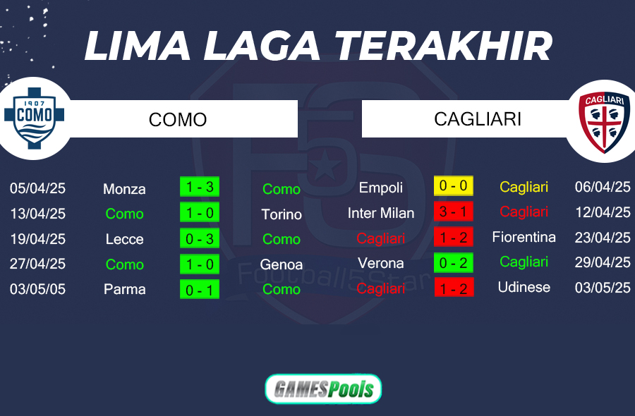 Como vs Cagliari - Prediksi Liga Italia 2024-25 2