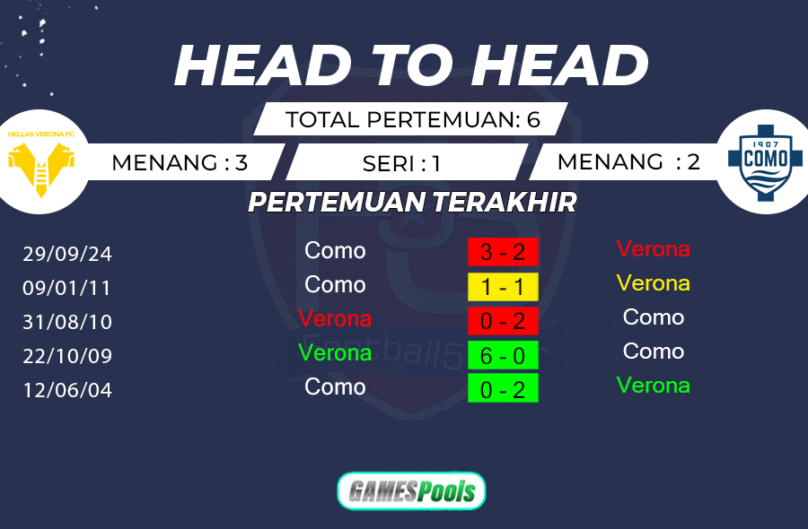 Hellas Verona vs Como 1907 - Prediksi Liga Italia 2024-25 2