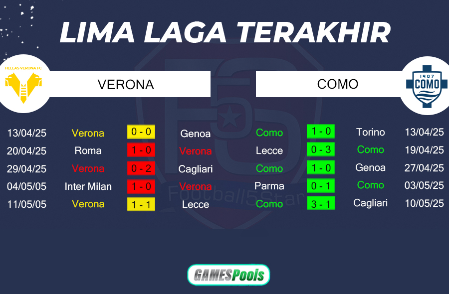 Hellas Verona vs Como 1907 - Prediksi Liga Italia 2024-25 2