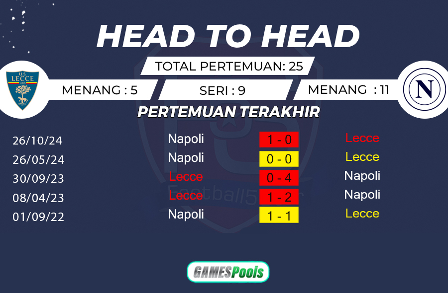 Lecce vs Napoli - Prediksi Liga Italia 2024-25
