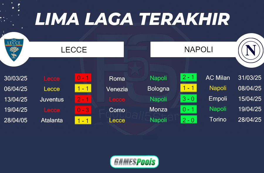 Lecce vs Napoli - Prediksi Liga Italia 2024-25