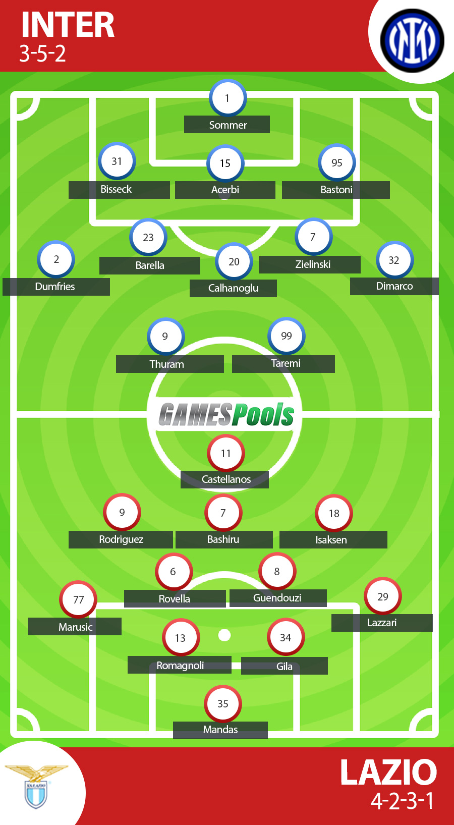 Prediksi Inter vs Lazio