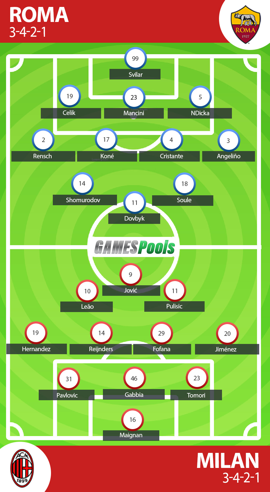 Prediksi Roma vs Milan