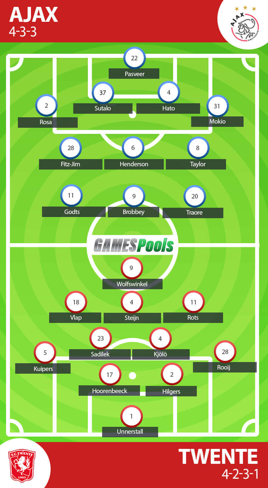 Prakiraan Formasi AFC Ajax vs FC Twente Enschede