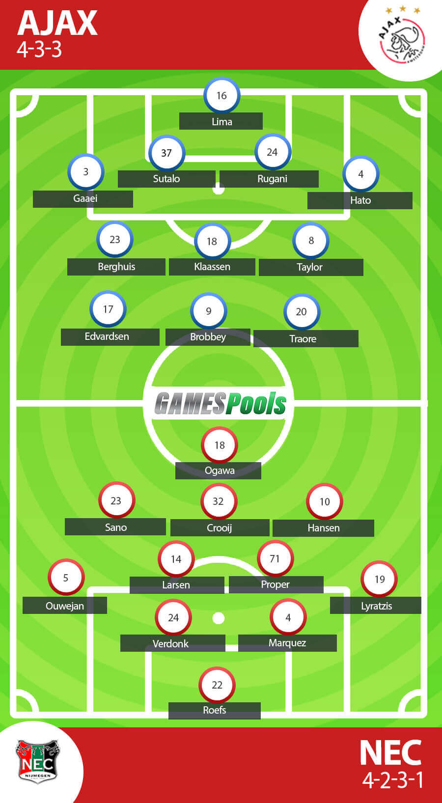 Prakiraan Formasi AFC Ajax vs NEC Nijmegen