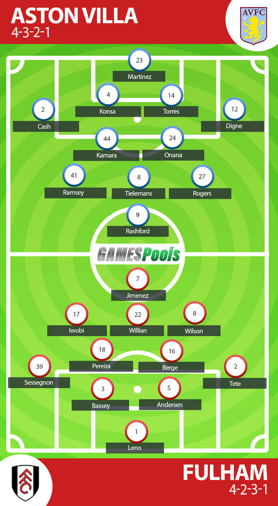 Prakiraan Formasi Aston Villa vs Fulham