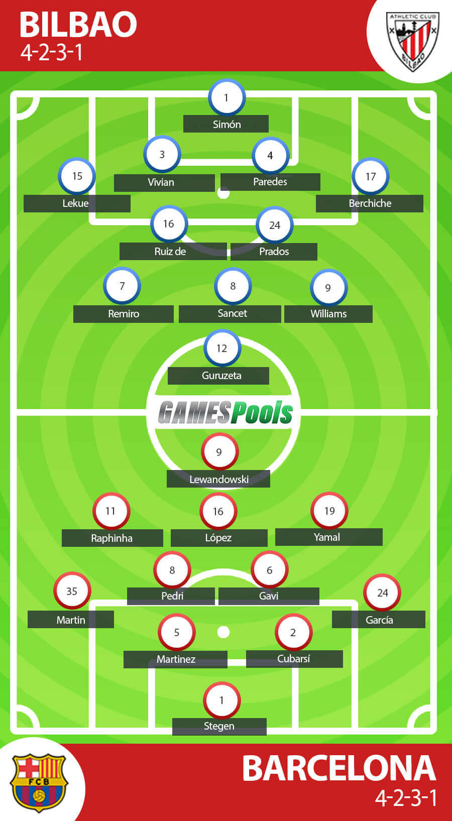 Prakiraan Formasi Athletico Bilbao vs Barcelona