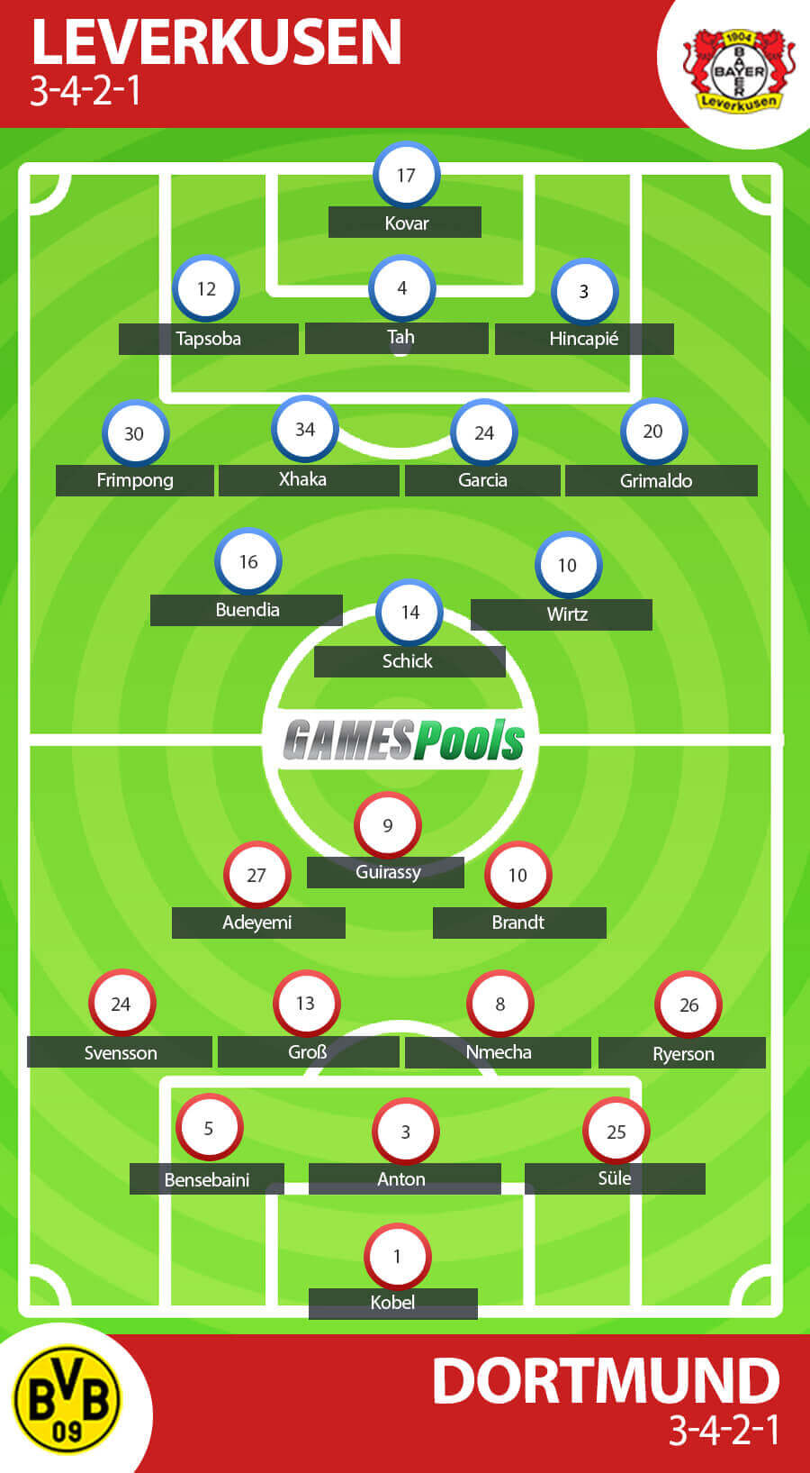 Prakiraan Formasi Bayer Leverkusen vs Borussia Dortmund