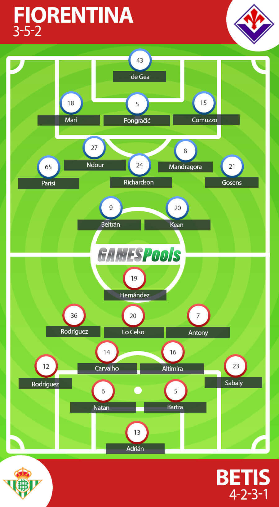 Prakiraan Formasi Fiorentina vs Real Betis