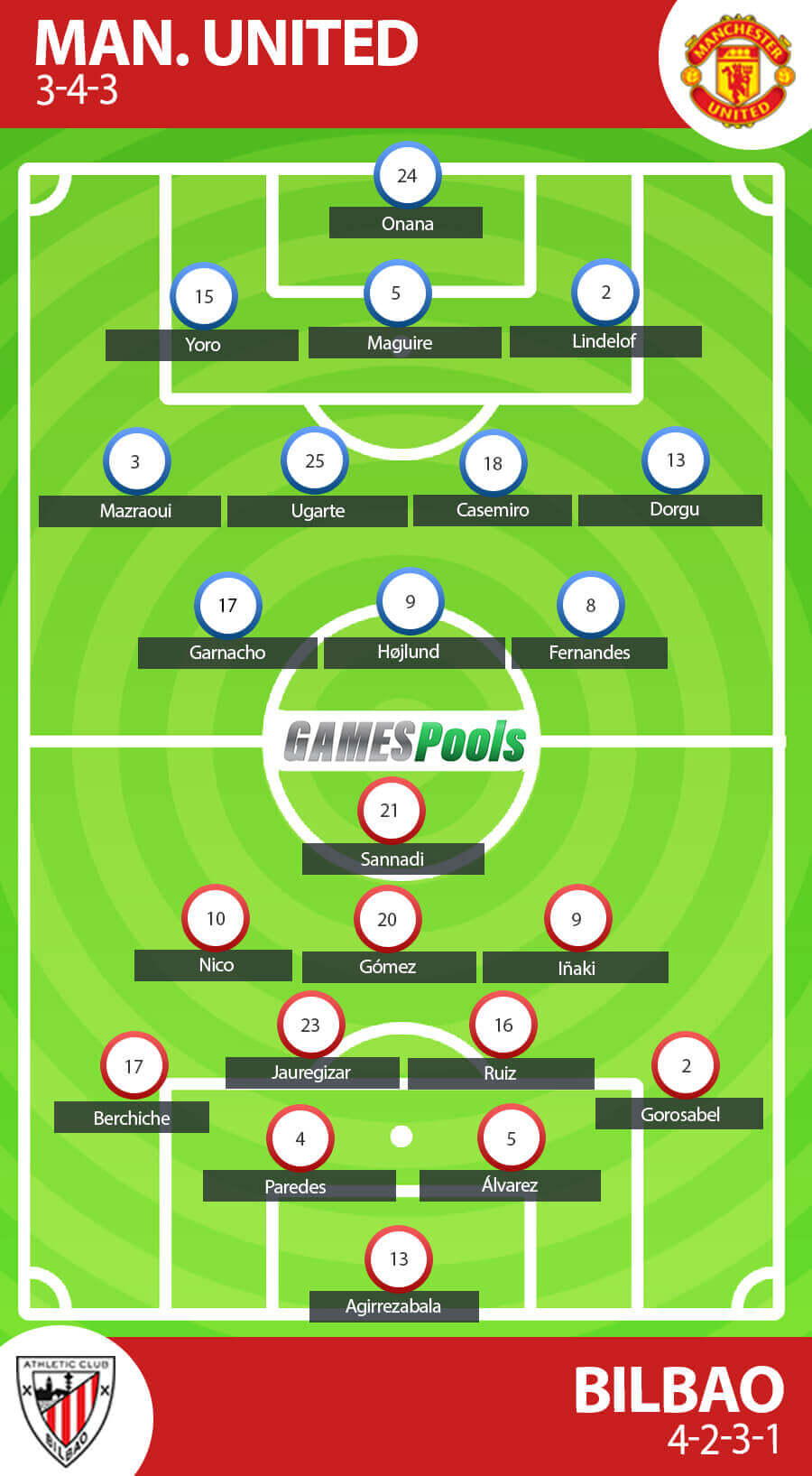 Prakiraan Formasi Manchester United vs Athletic Bilbao