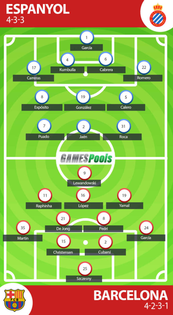 RCD Espanyol vs Barcelona 4 Prakiraan Formasi Osasuna vs Atletico Madrid
