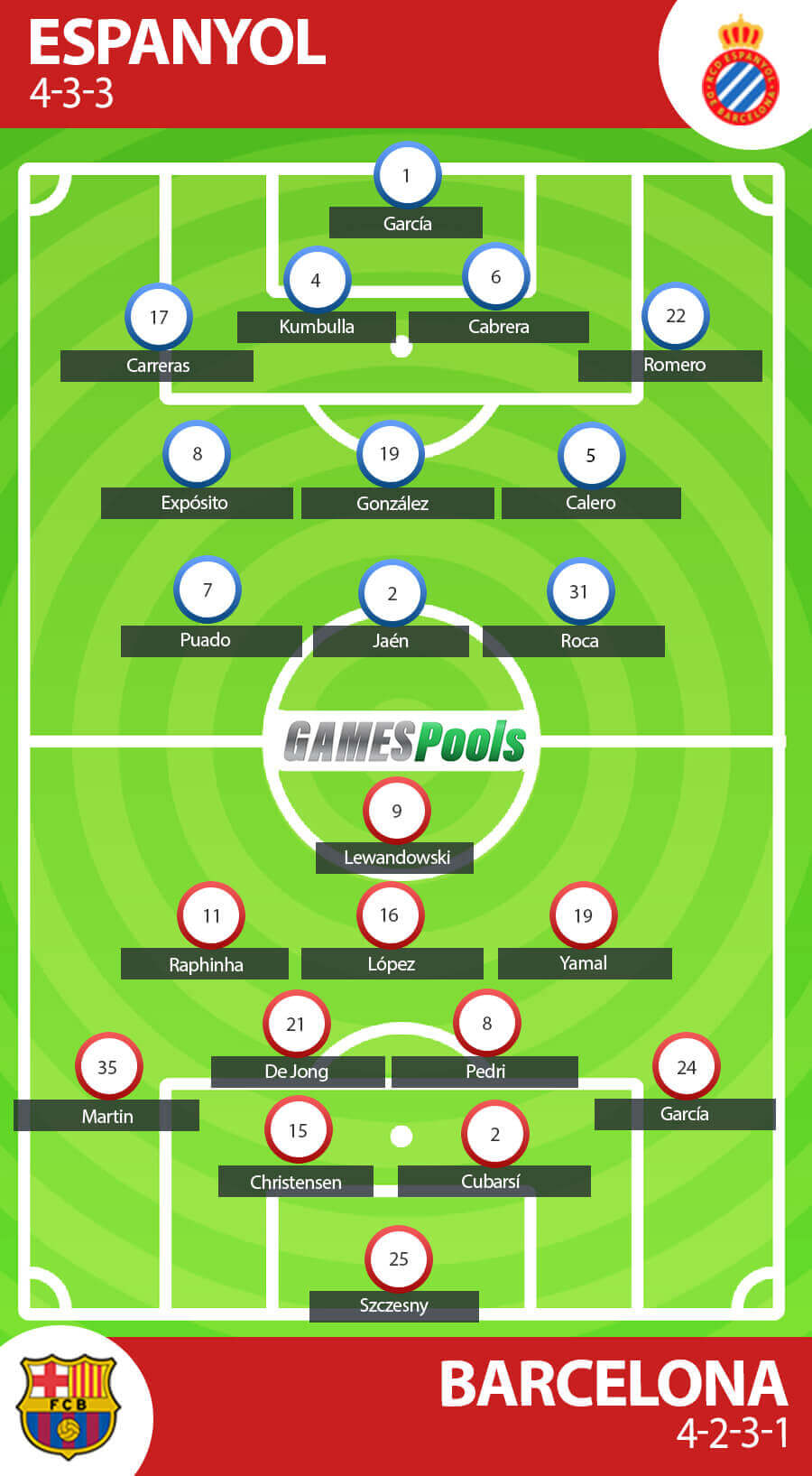 Prakiraan Formasi Osasuna vs Atletico Madrid