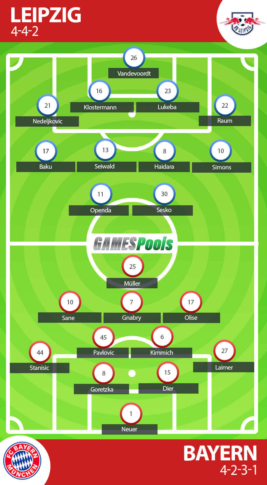 Prakiraan Formasi RB Leipzig vs Bayern Munich