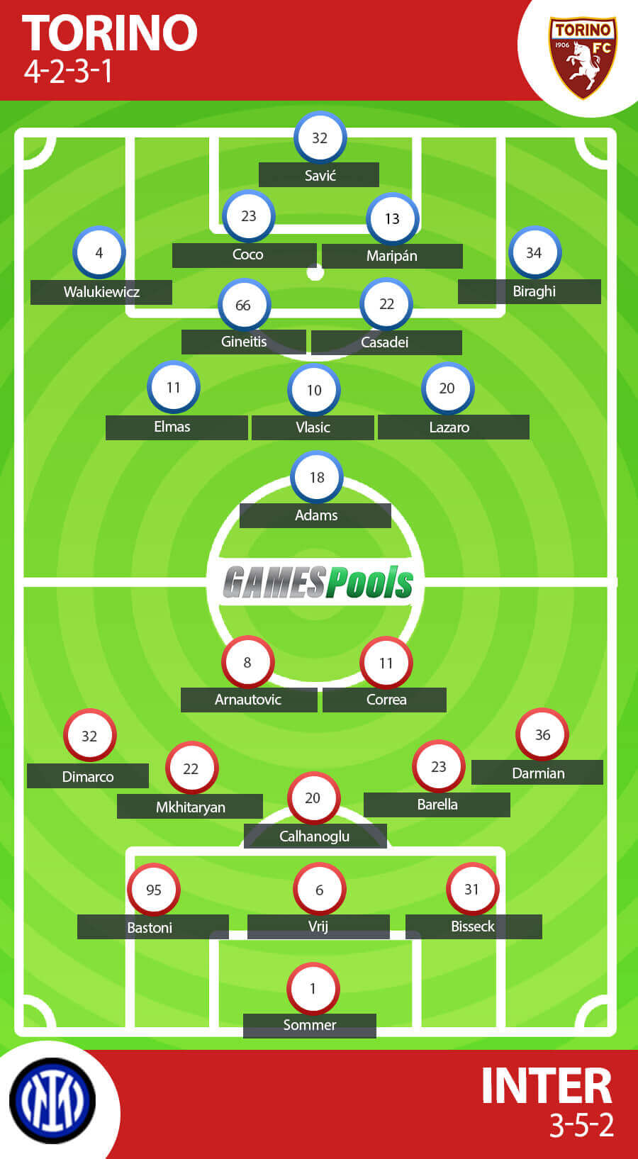 Prakiraan Formasi Torino vs Inter Milan