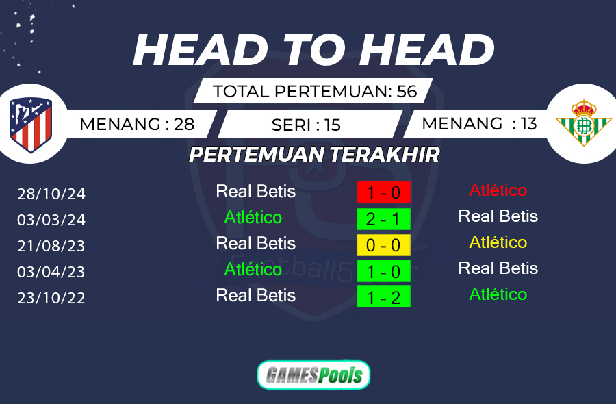 Atletico Madrid vs Real Betis 2 Prediksi Atletico Madrid vs Real Betis (3)