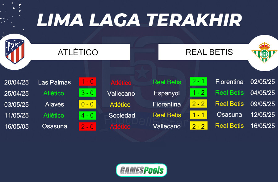 Atletico Madrid vs Real Betis 3 Prediksi Atletico Madrid vs Real Betis (4)