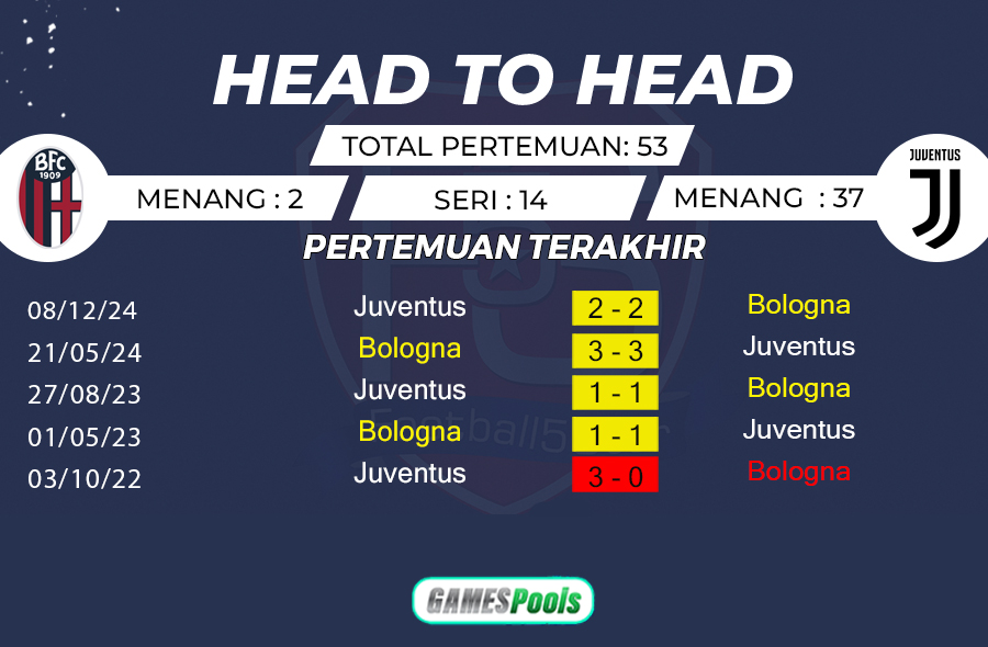 Bologna vs Juventus 2 Prediksi Bologna vs Juventus (2)