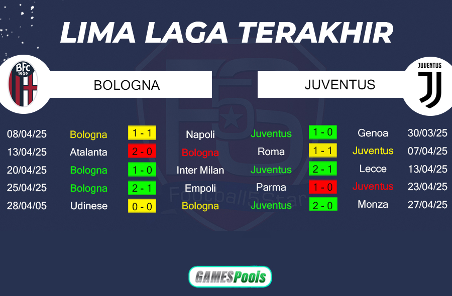 Bologna vs Juventus 3 Prediksi Bologna vs Juventus