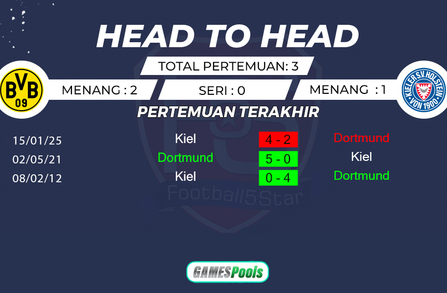 Borussia Dortmund vs Holstein Kiel 2 Prediksi Borussia Dortmund vs Holstein Kiel (3)