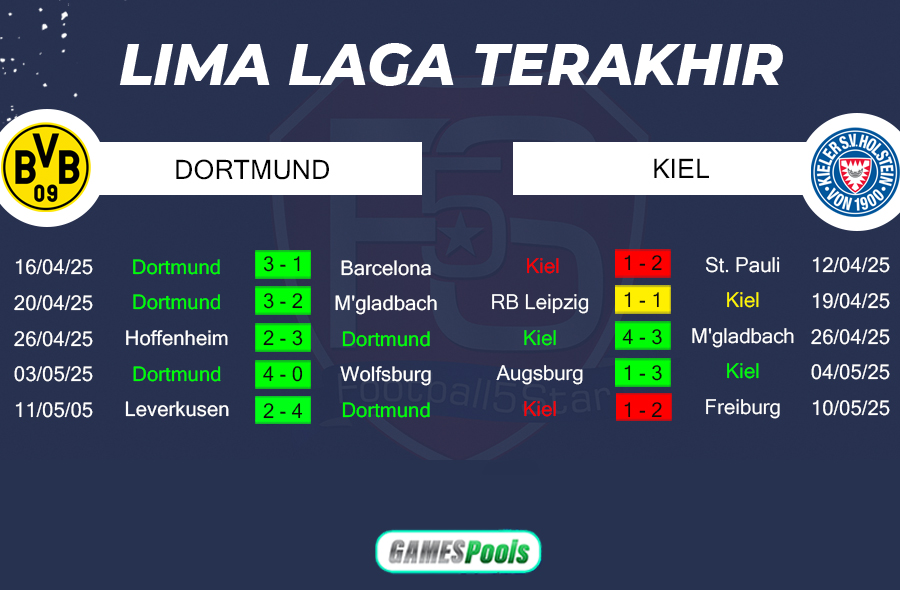 Borussia Dortmund vs Holstein Kiel 3 Prediksi Borussia Dortmund vs Holstein Kiel (4)