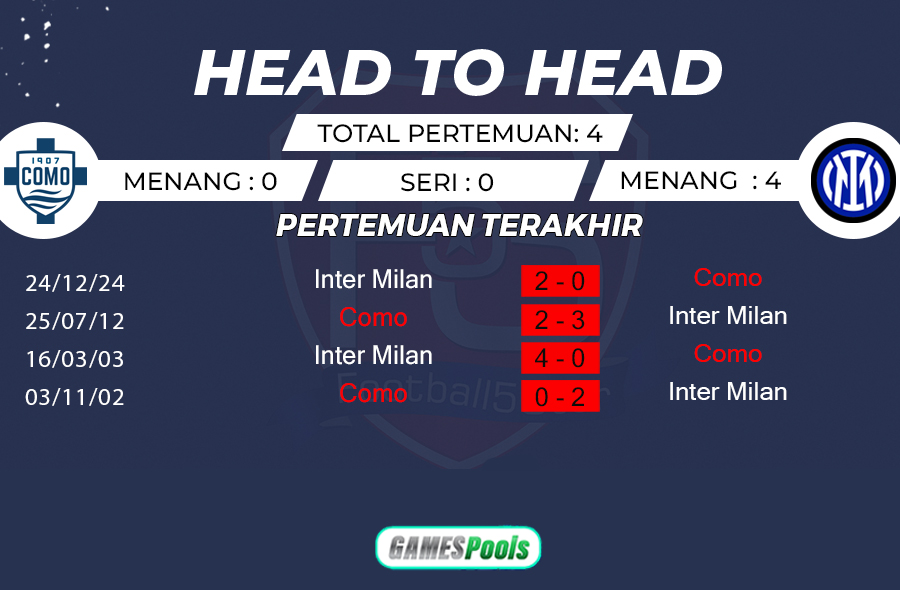 Prediksi Como vs Inter (3)