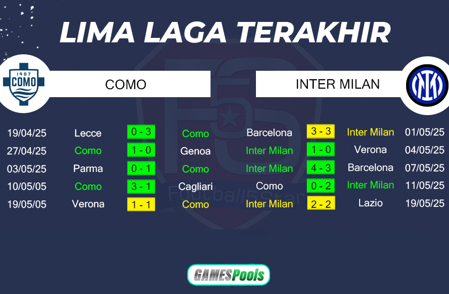 Prediksi Como vs Inter (4)