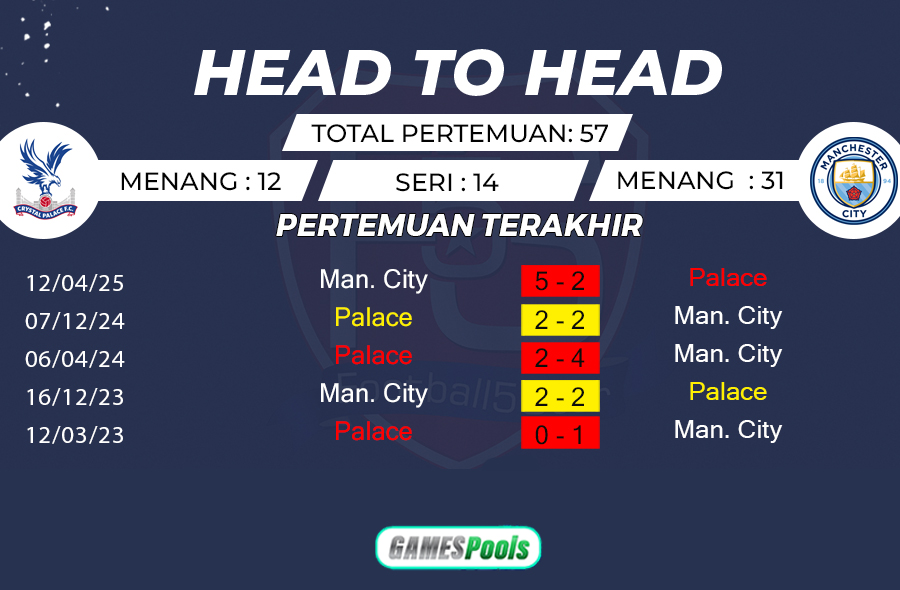 Crystal Palace vs Manchester City 2 Prediksi Crystal Palace vs Manchester City (3)