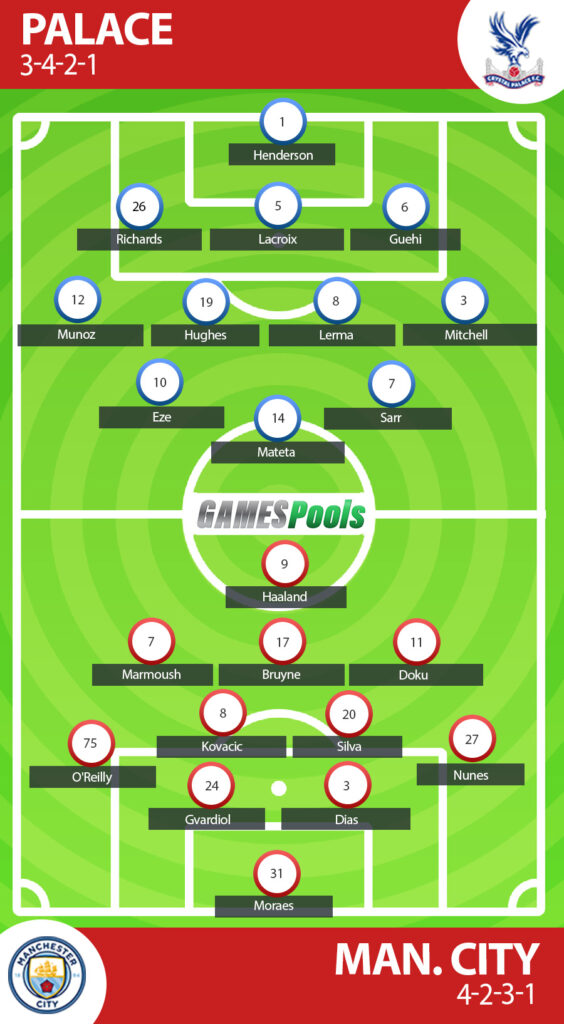 Crystal Palace vs Manchester City 4 Prediksi Crystal Palace vs Manchester City