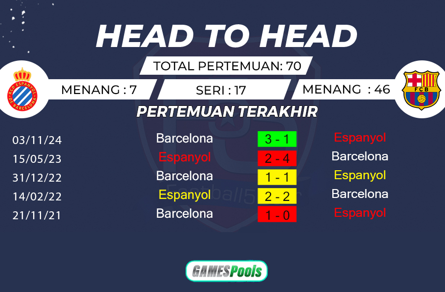 RCD Espanyol vs Barcelona 2 Prediksi Espanyol vs Barcelona (3)