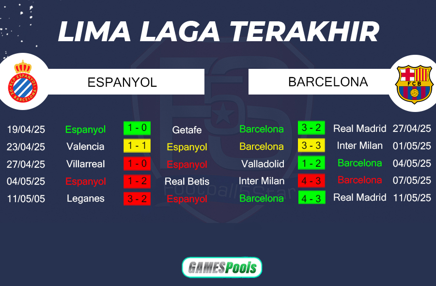 RCD Espanyol vs Barcelona 3 Prediksi Espanyol vs Barcelona (4)