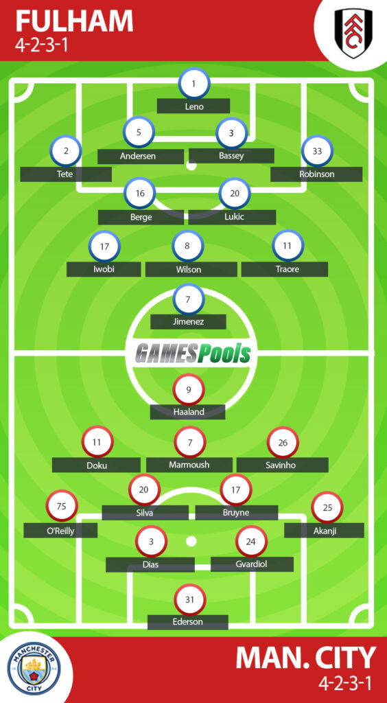 Fulham vs Manchester City 4 Prediksi Fulham vs Manchester City (2)